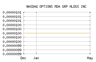 NASDAQ_OPMG