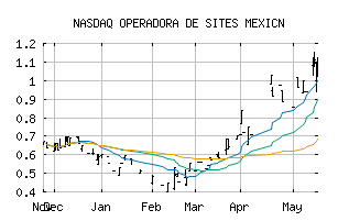 NASDAQ_OPMXF