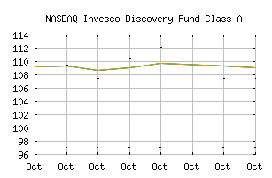 NASDAQ_OPOCX