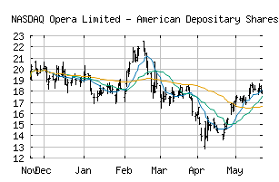 NASDAQ_OPRA