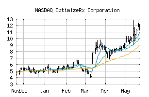 NASDAQ_OPRX