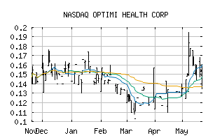 NASDAQ_OPTHF