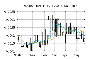 NASDAQ_OPTI