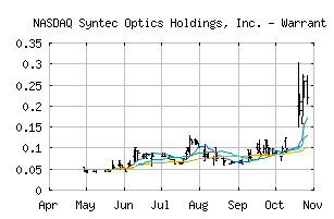 NASDAQ_OPTXW