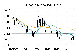 NASDAQ_OPWEF