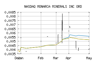 NASDAQ_ORAGF