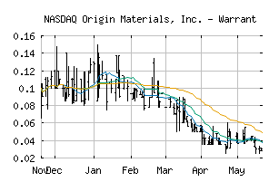 NASDAQ_ORGNW