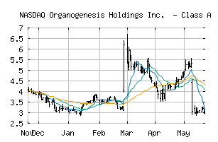 NASDAQ_ORGO