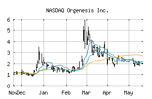 NASDAQ_ORGS