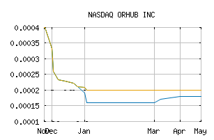NASDAQ_ORHB