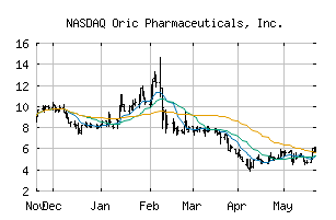 NASDAQ_ORIC