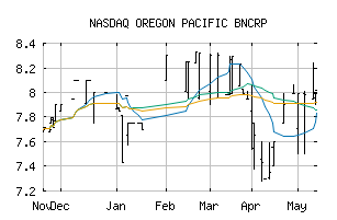 NASDAQ_ORPB