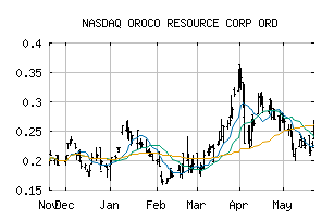 NASDAQ_ORRCF