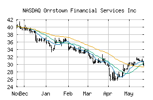 NASDAQ_ORRF