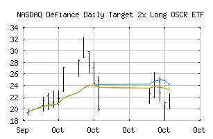 NASDAQ_OSCX