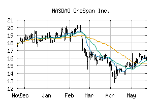 NASDAQ_OSPN