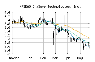 NASDAQ_OSUR