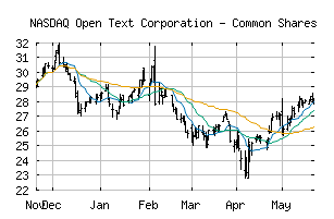 NASDAQ_OTEX