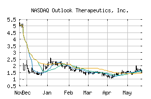 NASDAQ_OTLK
