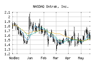 NASDAQ_OTRK