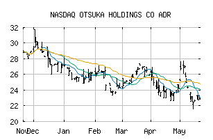 NASDAQ_OTSKY