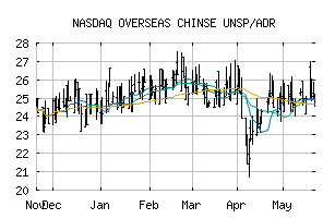 NASDAQ_OVCHY