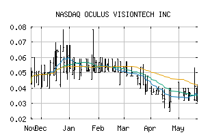 NASDAQ_OVTZ