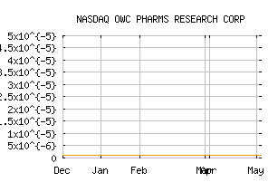 NASDAQ_OWCP