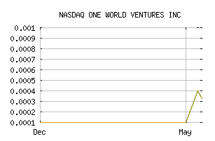 NASDAQ_OWVI