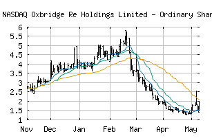 NASDAQ_OXBR