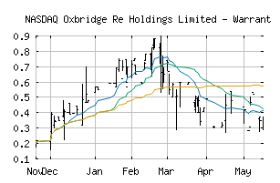 NASDAQ_OXBRW