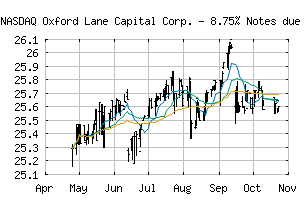 NASDAQ_OXLCI