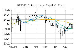 NASDAQ_OXLCN