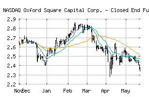 NASDAQ_OXSQ