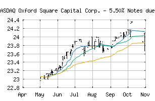 NASDAQ_OXSQG