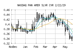 NASDAQ_PAASF