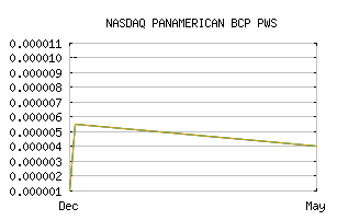 NASDAQ_PABN