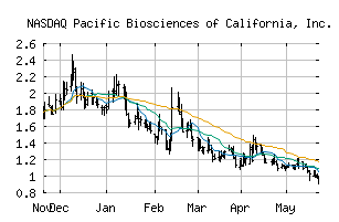 NASDAQ_PACB