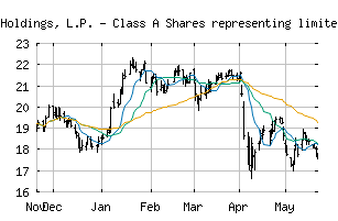 NASDAQ_PAGP