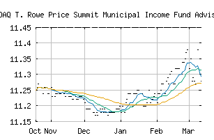 NASDAQ_PAIMX