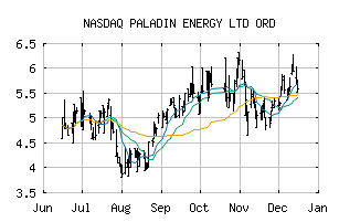 NASDAQ_PALAF