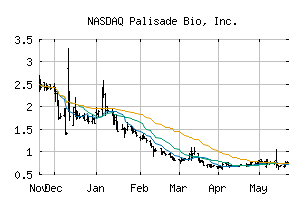 NASDAQ_PALI