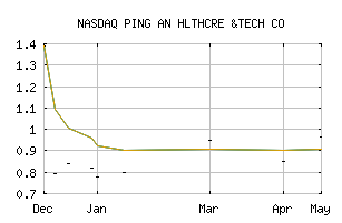 NASDAQ_PANHF