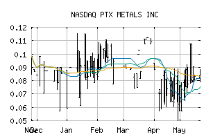 NASDAQ_PANXF