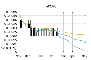 NASDAQ_PAOG