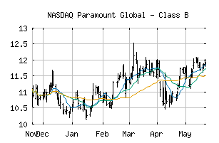 NASDAQ_PARA