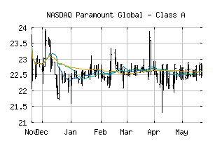 NASDAQ_PARAA