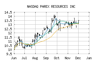 NASDAQ_PARXF
