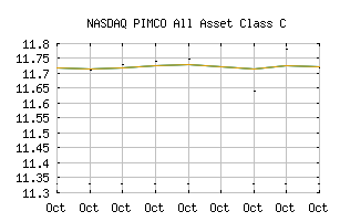 NASDAQ_PASCX