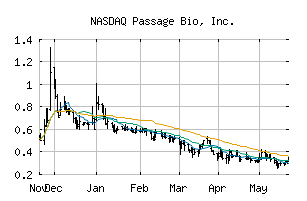 NASDAQ_PASG